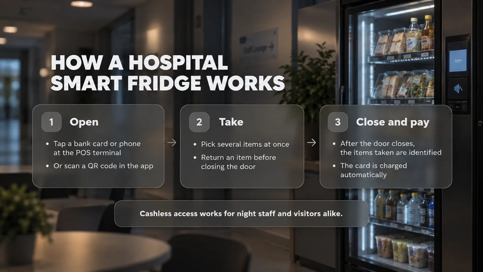 So funktioniert ein Smart Fridge im Krankenhaus: öffnen, entnehmen, schließen und bezahlen