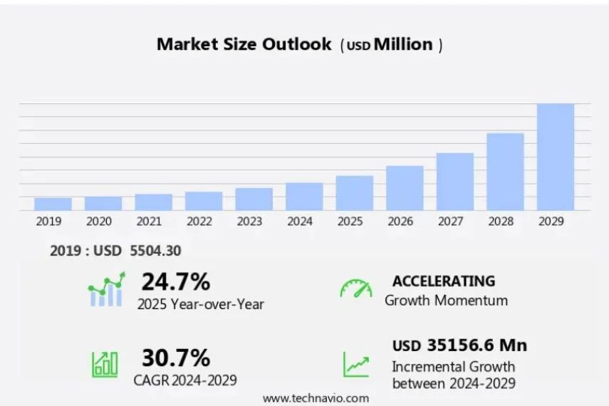 ai vending machines market